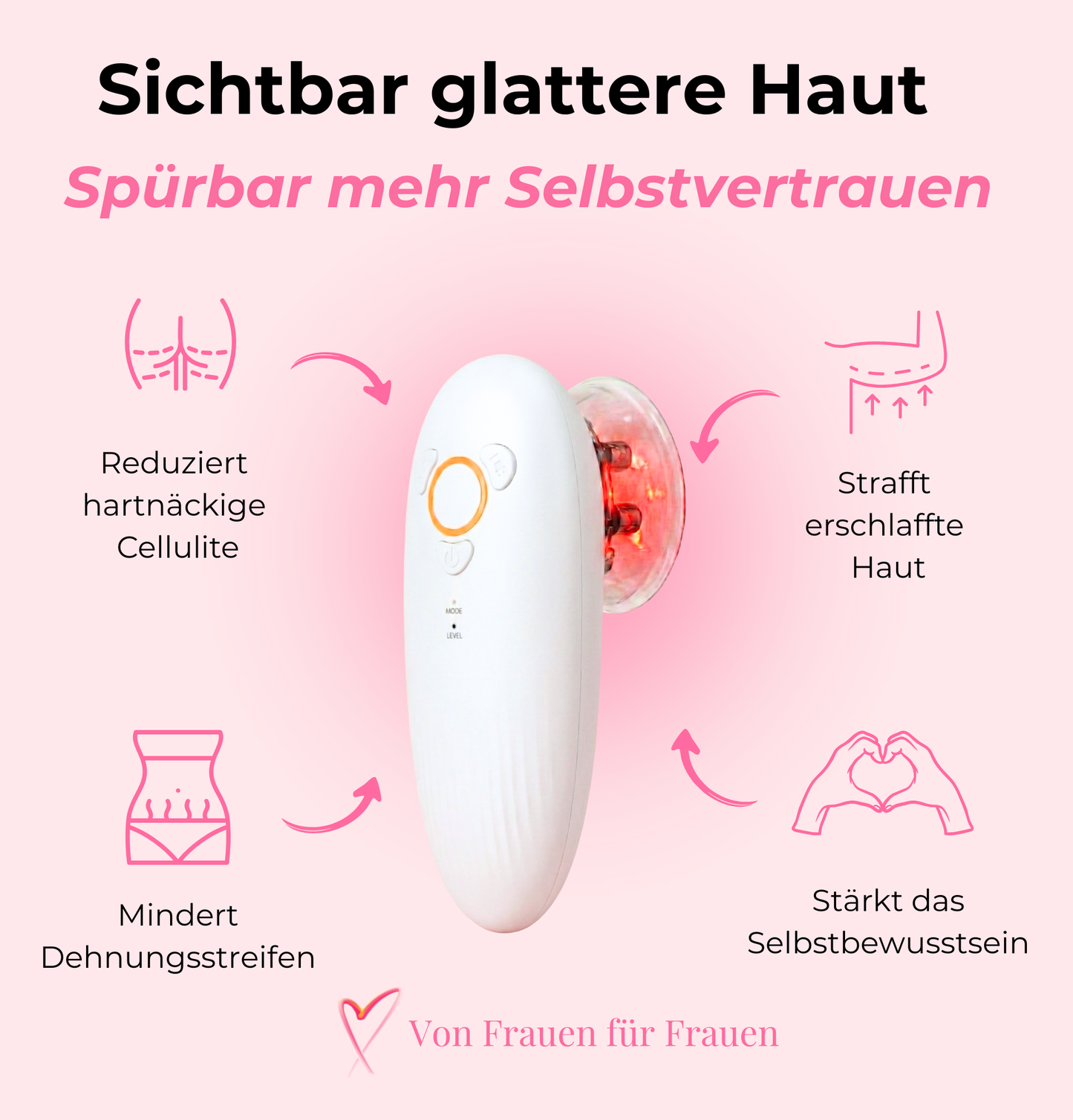 SkinGlow – Das 3-in-1 Anti-Cellulite Gerät